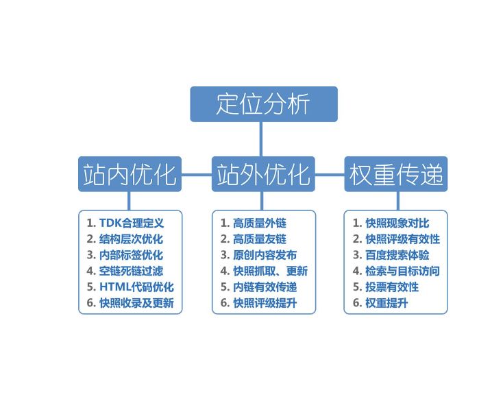 網(wǎng)站怎樣才能夠獲得更大的流量？
