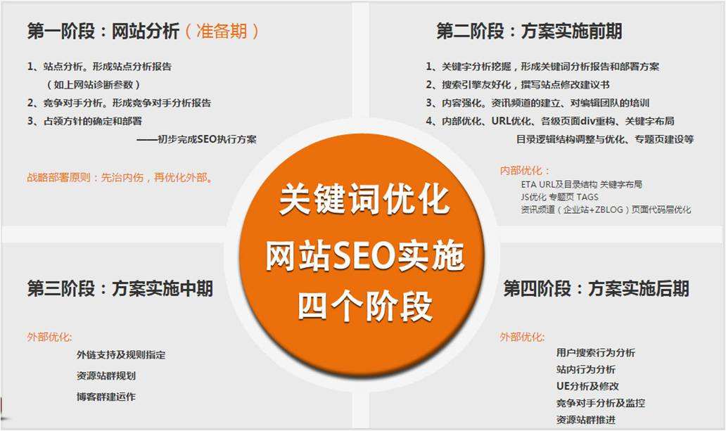 東莞SEO如何提升品牌優(yōu)化？