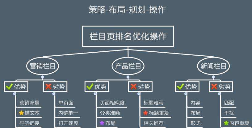 渝中2016年如何對(duì)網(wǎng)站SEO優(yōu)
