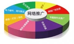 網絡推廣怎樣把握廣告投放