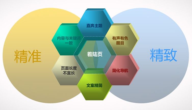 渝中東莞網(wǎng)站設(shè)計(jì)推廣淺