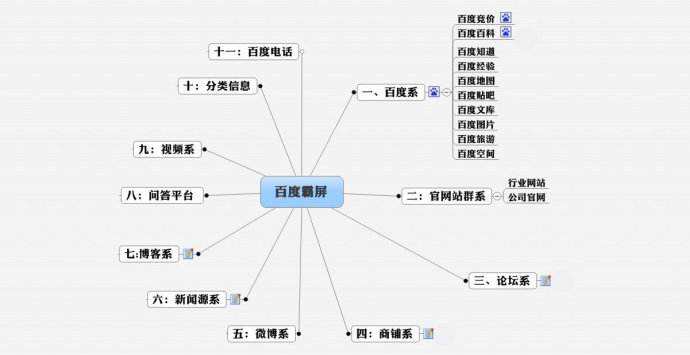 渝中東莞網(wǎng)頁(yè)DIY設(shè)計(jì)定制